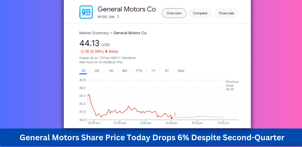 general motors share price today